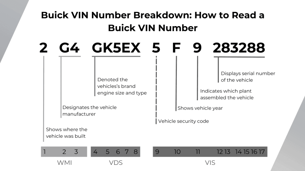 Photo of Buick VIN Number Breakdown_ How to Read a Buick VIN Number